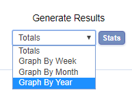 Admin graphs