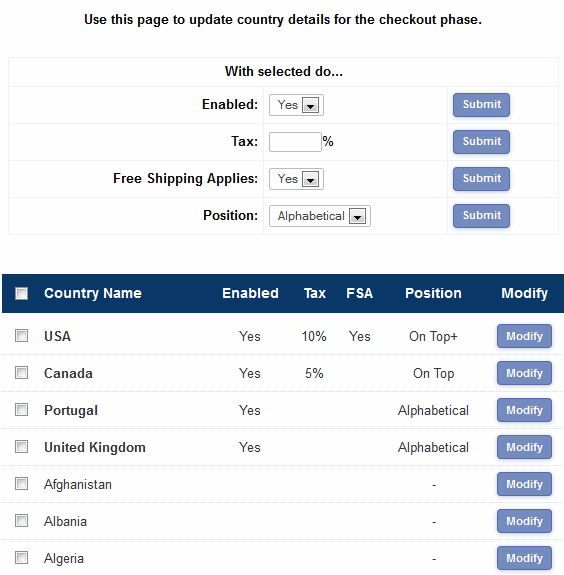 admin countries