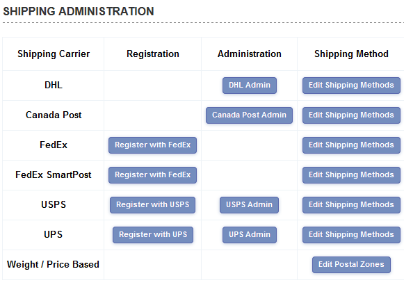 USPS shipping methods